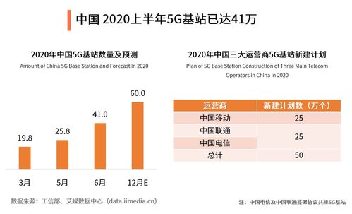 5G手機(jī)銷量破億，中國(guó)引領(lǐng)全球數(shù)字經(jīng)濟(jì)新浪潮